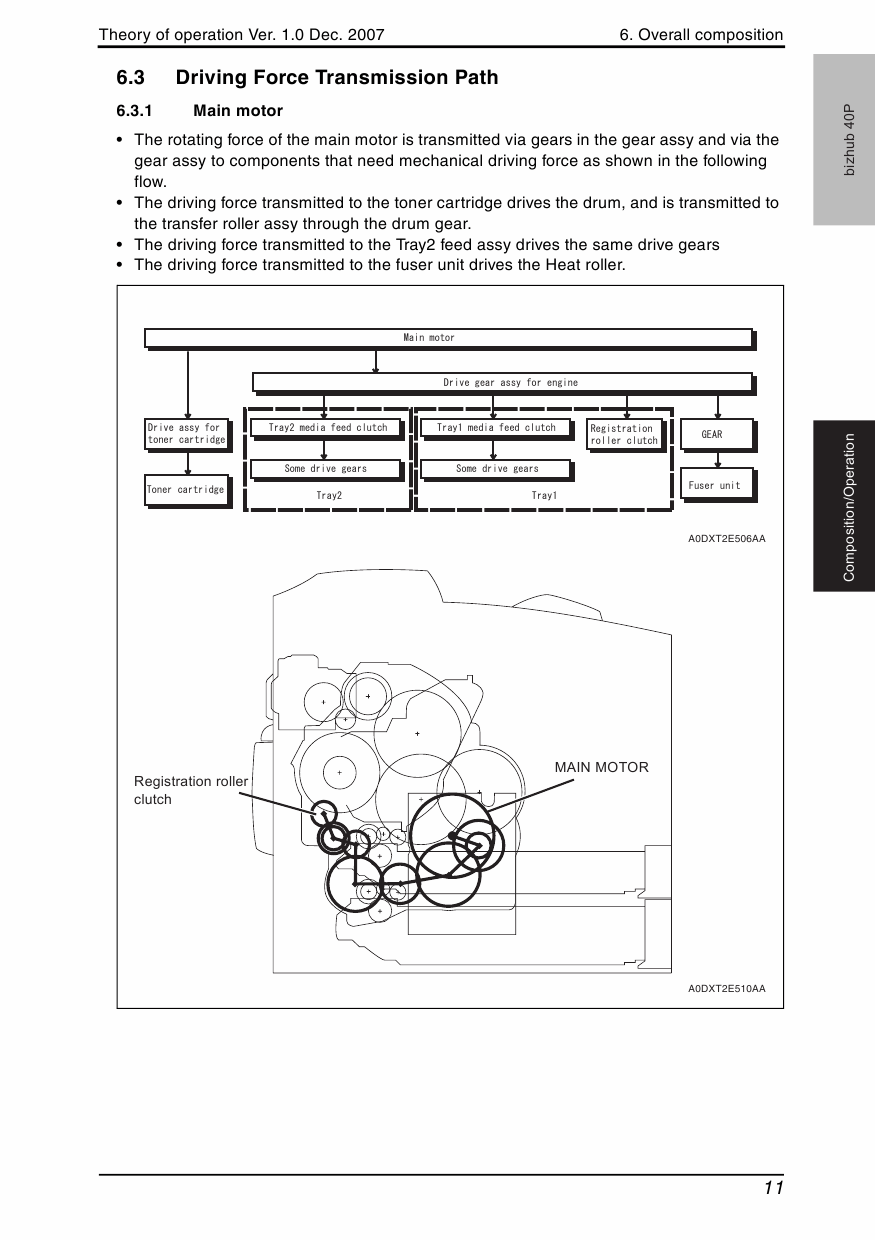 Konica-Minolta bizhub 40P THEORY-OPERATION Service Manual-5